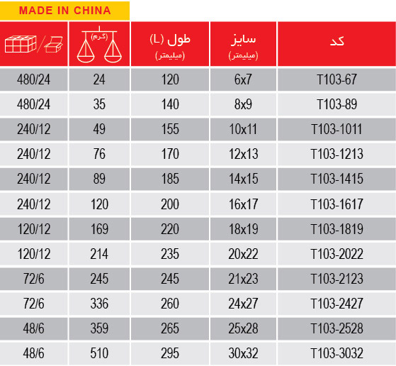 جدول آچار دو سر تخت