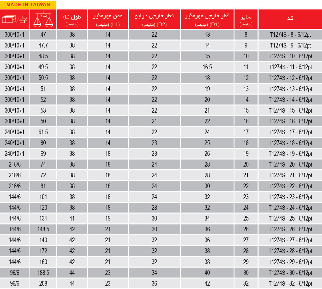 جدول بکس 1/2 اینچ