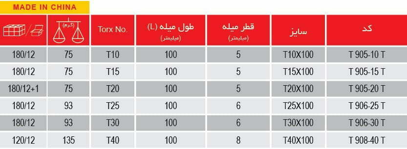 پیچ-گوشتی-تورکس-توسن